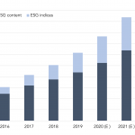 Chart of the Week: Impact Investing