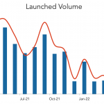 LevFin Insights: High-Yield Bond Statistics - 4/4/2022