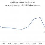 The Pulse of Private Equity – 4/4/2022