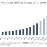 Private Debt Intelligence – 4/4/2022