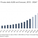 Private Debt Intelligence - 4/4/2022