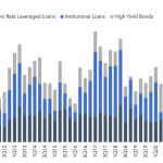 Leveraged Loan Insight & Analysis – 4/4/2022