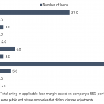 Chart of the Week: Low Bar