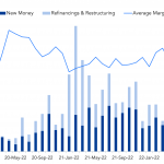 Debtwire Middle-Market – 5/16/2022