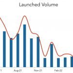 LevFin Insights: High-Yield Bond Statistics – 5/16/2022