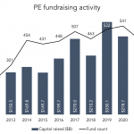 The Pulse of Private Equity – 5/16/2022