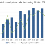 Private Debt Intelligence – 5/16/2022