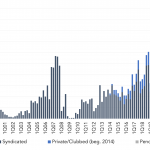 Leveraged Loan Insight & Analysis – 5/16/2022