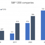 Chart of the Week: Reporting For Duty