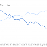 Debtwire Middle-Market – 5/2/2022