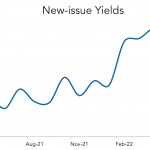 LevFin Insights: High-Yield Bond Statistics – 5/2/2022