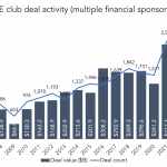 The Pulse of Private Equity – 5/2/2022