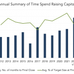 Private Debt Intelligence – 5/2/2022