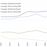 Leveraged Loan Insight & Analysis - 5/2/2022