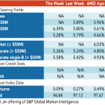 Loan Stats at a Glance – 5/2/2022