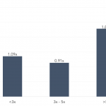 Covenant Trends – 5/23/2022