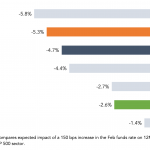 Chart of the Week: Hikes and Likes