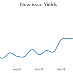 LevFin Insights: High-Yield Bond Statistics – 5/23/2022