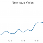 LevFin Insights: High-Yield Bond Statistics - 5/23/2022