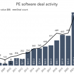 The Pulse of Private Equity – 5/23/2022