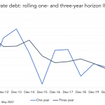 Private Debt Intelligence – 5/23/2022