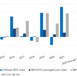 Leveraged Loan Insight & Analysis – 5/23/2022