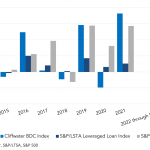 Leveraged Loan Insight & Analysis - 5/23/2022