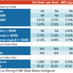 Loan Stats at a Glance – 5/23/2022