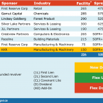 Select Deals in the Market - 5/23/2022