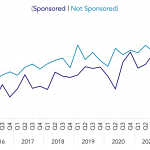 Covenant Trends – 5/9/2022