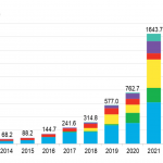 Chart of the Week: Green Fields