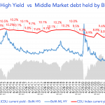 Debtwire Middle-Market – 5/9/2022