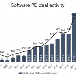 The Pulse of Private Equity – 5/9/2022