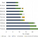 Private Debt Intelligence - 5/9/2022