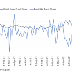 Leveraged Loan Insight & Analysis - 5/9/2022