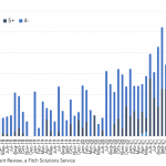 Covenant Trends – 6/13/2022