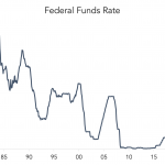 Chart of the Week: “Been Down So Long…”