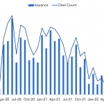 Debtwire Middle-Market – 6/13/2022