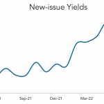 LevFin Insights: High-Yield Bond Statistics – 6/13/2022