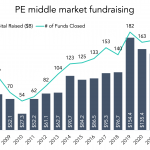 The Pulse of Private Equity – 6/13/2022