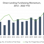 Private Debt Intelligence – 6/13/2022