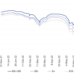 Leveraged Loan Insight & Analysis - 6/13/2022