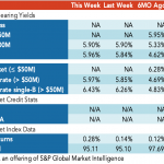 Loan Stats at a Glance – 6/13/2022