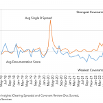 Covenant Trends – 6/20/2022