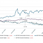 Chart of the Week: No Safe Havens