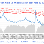 Debtwire Middle-Market – 6/20/2022