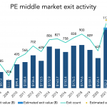 The Pulse of Private Equity – 6/20/2022