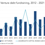 Private Debt Intelligence - 6/20/2022