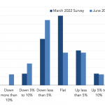 Leveraged Loan Insight & Analysis – 6/20/2022