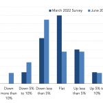 Leveraged Loan Insight & Analysis - 6/20/2022
